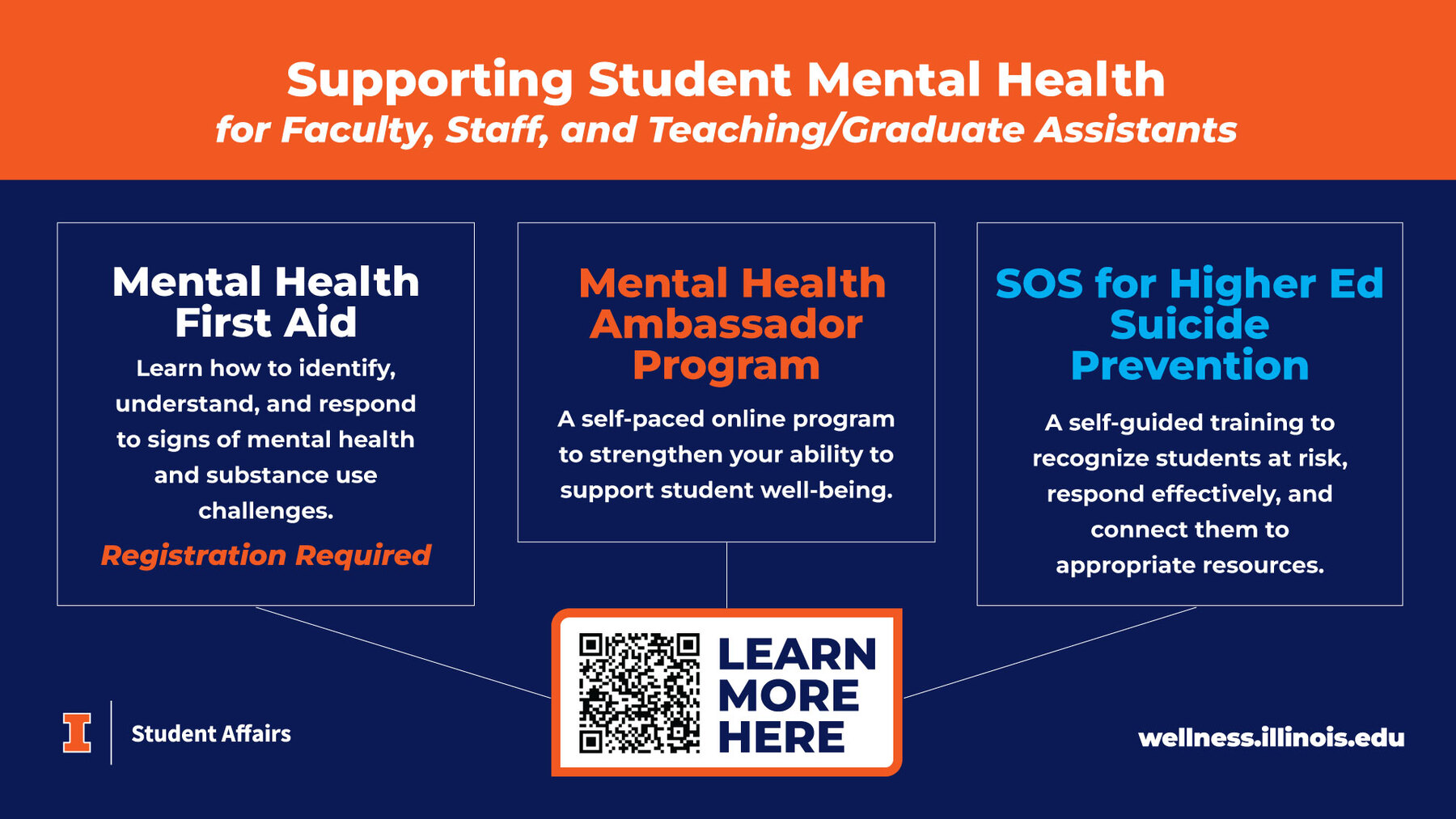 Mental Health Resources for Supporting Students