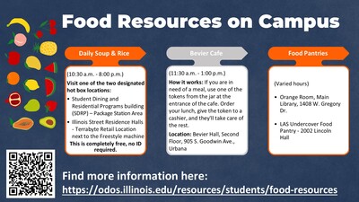 Food Resources on Campus