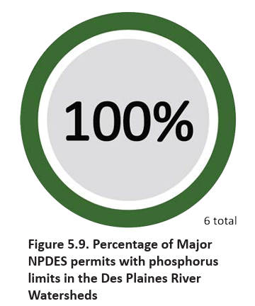 Figure 5.9