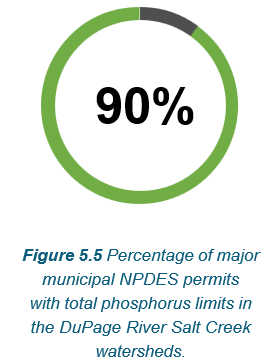 Figure 5.5