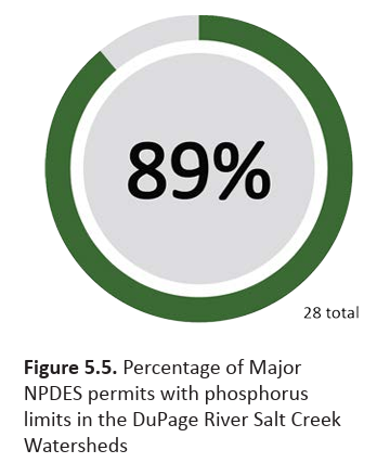 Figure 5.5